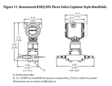 Load image into Gallery viewer, Rosemount™ 3051S2CD5A2A11A00E6M5Q15+ 1  Manifold 0305RC32B11L4SGQ15
